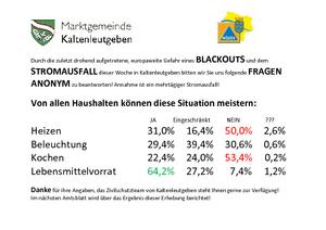 Blackoutumfrage Prozente © Kaltenleutgeben