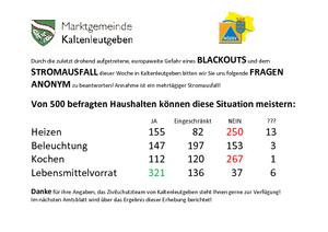 Blackoutumfrage Werte © Kaltenleutgeben