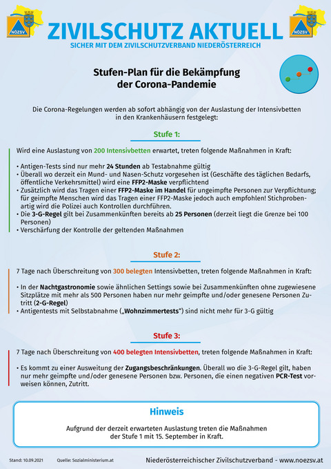 Stufenplan ab 15. September 2021 © Niederösterreichischer Zivilschutzverband
